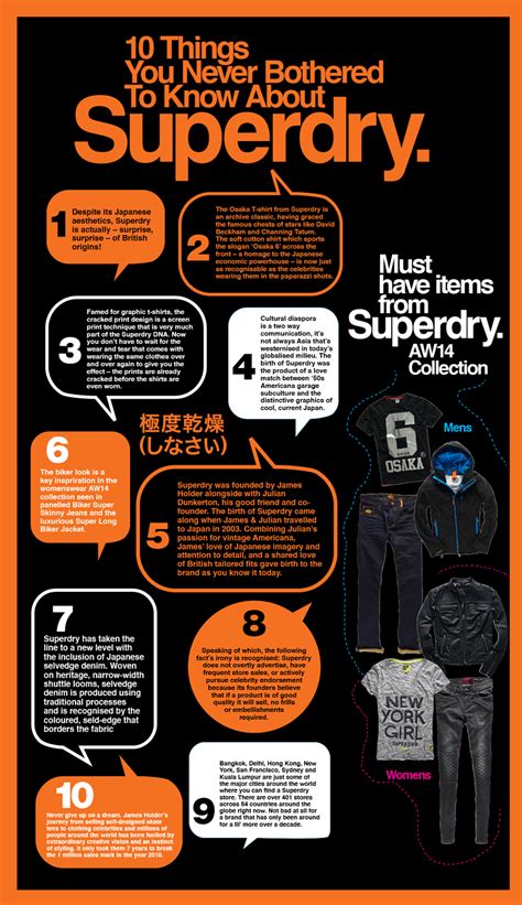 superdry brand personality